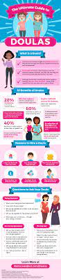 The Benefits Of Having A Doula Throughout The Birthing Process -  International Doula Institute