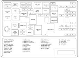 Fuso truck ecu wiring diagram. 2005 Hyundai Santa Fe Fuse Box Diagram Wiring Diagram Server Rung Wiring Rung Wiring Ristoranteitredenari It
