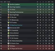 25 apr 2021 17:00 round 29. Fm20 Maritimo Funchal Konnen Wir Die Grossen Argern