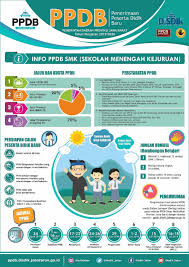 Maybe you would like to learn more about one of these? Ppdb Smk Negeri 1 Purwakarta 2019 2020 Ppdb Tahun 2019 2020 Smkn 1 Purwakarta Prov Jawa Barat