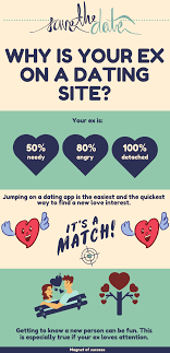 20 online dating fails that will make you feel better about your dating life in 2019 online dating is one of the most common. My Ex Went On Tinder Right After The Breakup Magnet Of Success