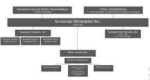 Standard Diversified Small Cap Holding Company With 45