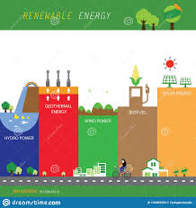 Info Chart Renewable Energy Biogreen Ecology Stock Vector