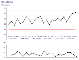 deming alliance process behaviour charts an introduction