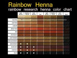 Rainbow Henna Color Chart