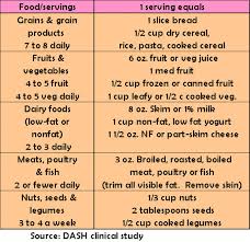 Dash Diet Chart Flaming Food Dieter Flickr