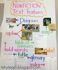 Nonfiction Text Features Nonfiction Text Features Text