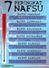 Tujuh Tingkatan Nafsu Manusia Jalan Sufi