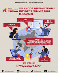 Selangor international business summit next edition date updated. Selangor International Business Summit Publikacii Facebook