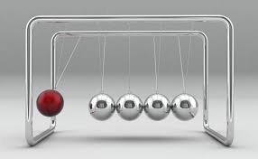 بحث عن الزخم موضوع موسوعة