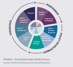 Buying health insurance for the first time seems confusing at first. Public Health 3 0 News Des Moines University