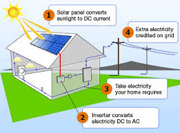 Click here for help planning your project! Cara Kerja Panel Surya Secara Sederhana Jual Solar Cell Panel Surya Harga Murah Terlengkap