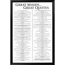 Quotable quotes wisdom quotes true quotes great quotes encouragement quotes good day quotes quotes the success rules. Art Com Great Minds Great Quotes Framed Poster Poster Frame Quote Prints Great Quotes