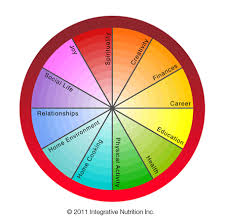 Gone Minimalist Circle Of Life Nutrition Jobs Integrative Nutrition