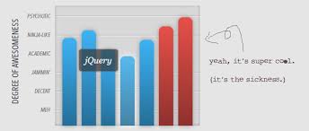 Create A Vertical Skills Graph With Simple Css And Jquery