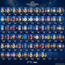 The first edition of the uefa champions league, women took place in 2001 when the first tournament winner was frankfurt. Champions League European Cup Winners And Runner Ups 1956 2018 Troll Football