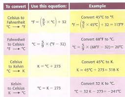 Degrees Celsius Definition Conversion Quiz Study