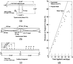 example 3 prestressed beam step by step calculations a