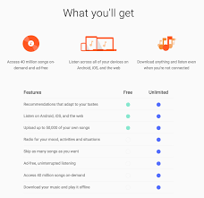 Getting used to a new system is exciting—and sometimes challenging—as you learn where to locate what you need. How To Get Google Music For Free