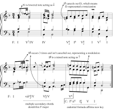 This course will introduce students to the theory of music, providing them with the skills needed to read and write western music notation, as well as to just a wee bit of an intro video about modulations and, talking about how music changes key. How To Recognize A Key After A Modulation