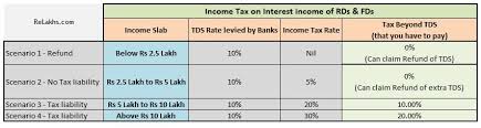 Fy 2018 19 Tds Rates Chart Latest Tds Rate Table Ay 2019 20