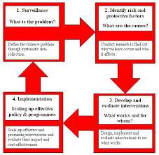 Who The Public Health Approach