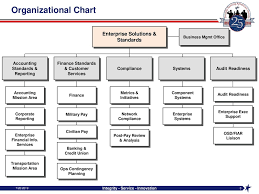 Enterprise Solution And Standards Civilian Pay Overview