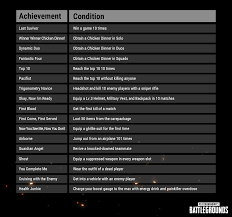 Sometimes achievements will not unlock instantly when. Player Unknown Battlegrounds Achievements
