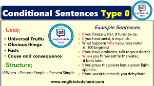 Examples of type zero conditional sentences · if people eat too much, they get fat. 0 Conditional Sentences Examples Novocom Top