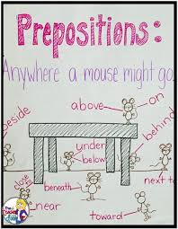 Handmade English Grammar Charts For Classroom Www