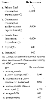 Plus Two Economics Previous Year Question Papers And Answers 2018 A Plus Topper Previous Year Question Paper Question Paper This Or That Questions
