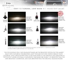 Brightest Led Headlights Best Car Price 2020