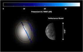 The Spatial Distribution and Temperature of Mercury's Potassium Exosphere