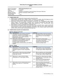 Kenampakan lingkungan alam dan buatan. Materi Cuaca Dan Pengaruhnya Bagi Manusia Kelas 3 Sd Masnurul