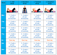 Your 4 Week Sit Up Challenge In 2020 Sit Up Challenge Squat Challenge Easy Workouts