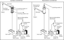 Condenser - an overview | ScienceDirect Topics