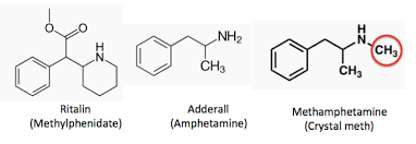 Adhd Sufferers Pay Attention Heres How Vyvanse Works