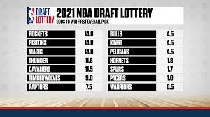 Here are some nba lottery betting markets available. Ury5gq88i7vojm