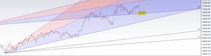 Bank Nifty Back To Gann Angle Support Brameshs Technical