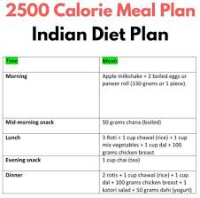 Pin On Diet