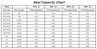 Best Crs Rpr Combo Reel Stand Reelpower Industrial