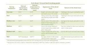 Proper Temperature Of Roast Beef Chart Meat Cook Time Chart