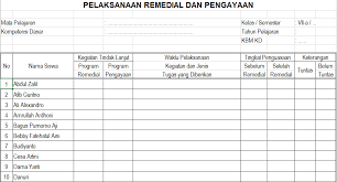 Jan 21, 2017 · format remedial dan pengayaan kurikulum 2013 ini merupakan salah referensi yang baik dan benar sesuai harapan anda, bisa digunakan untuk format, kurikulum 2013, madrasah, mi, mts, program kerja, remedial, sd/mi, sma, smk, smp dengan demikian file tersebut bisa memenuhi dan mengakhiri pencarian di google. Program Remedial Dan Pengayaan Didno76 Com