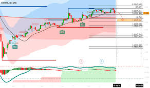 The company's operates through two business segments: Scientx Stock Price And Chart Myx Scientx Tradingview