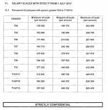 General worker opportunity this advert is open for application by external applicants. What Eskom Workers Are Really Paid Techcentral