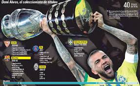 Daniel alves da silva (brazilian portuguese: Copa America 2019 Dani Alves El Coleccionista 40 Titulos Y Sin Equipo Marca Com