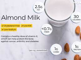 We did not find results for: Almond Milk Nutrition Facts