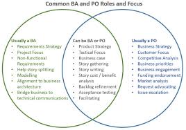 Pin On Agile And Scrum