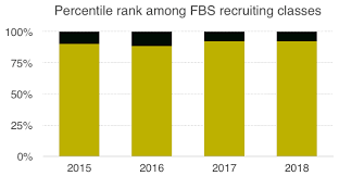 State Of The Program Notre Dame Football The Athletic