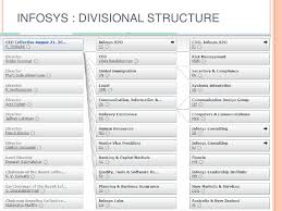 Organisational Structure